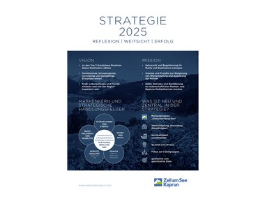 Strategie 2025 Zell am See-Kaprun | © Zell am See-Kaprun Tourismus